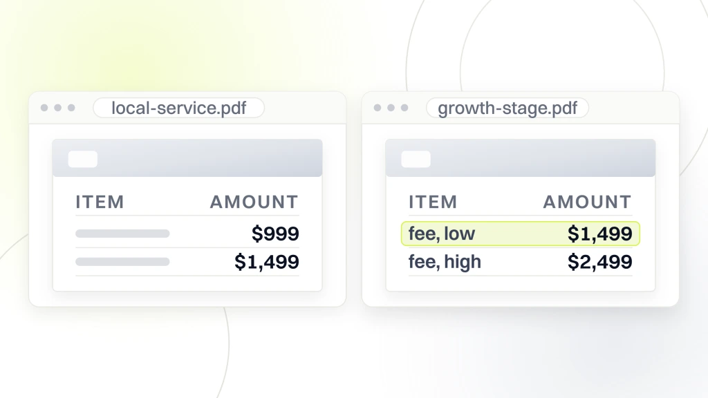 Google ads management fee. Two priced documents side by side, one for a local service business showing $999 and $1,499, the other for a growth stage company showing $1,499 highlighted and $2,499.