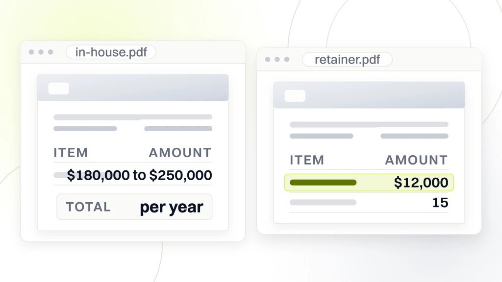 B2B PPC Agency. Two document viewer windows side by side, the left carrying a loaded in-house media planner at $180,000 to $250,000 per year, the right a $12,000 retainer and the 15 months it covers.