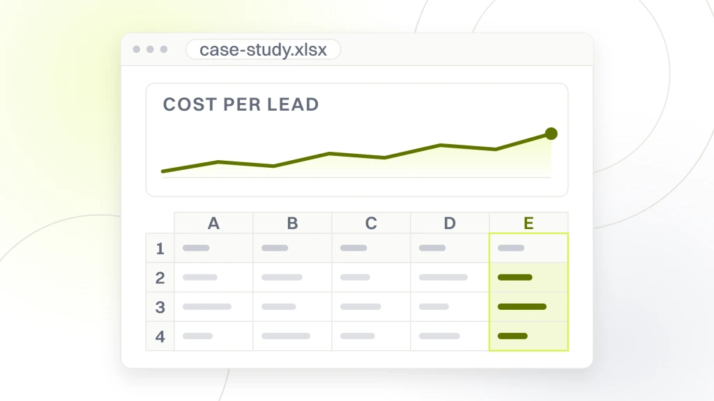 A report window with a column chart at the top and the table of cells it was built from underneath, the read column headed cost per lead, from a guide to best B2B Google Ads Agencies.