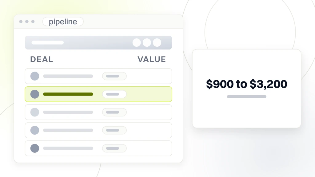 Best B2B PPC Agencies. A deal list in a pipeline window with five rows, one highlighted, and a panel beside it reading $900 to $3,200 cost per opportunity.