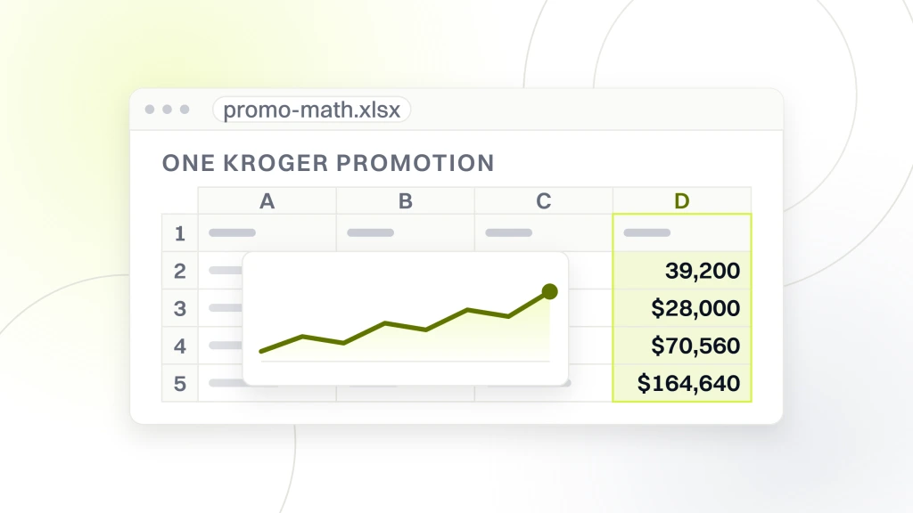 CPG Food Marketing Agency. A spreadsheet export window titled promo-math.xlsx with a read column headed one Kroger promotion holding 39,200, $28,000, $70,560 and $164,640.