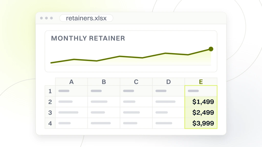 CPG Food Marketing. A spreadsheet window with an area chart card headed monthly retainer above a small grid whose read column holds $1,499, $2,499 and $3,999.