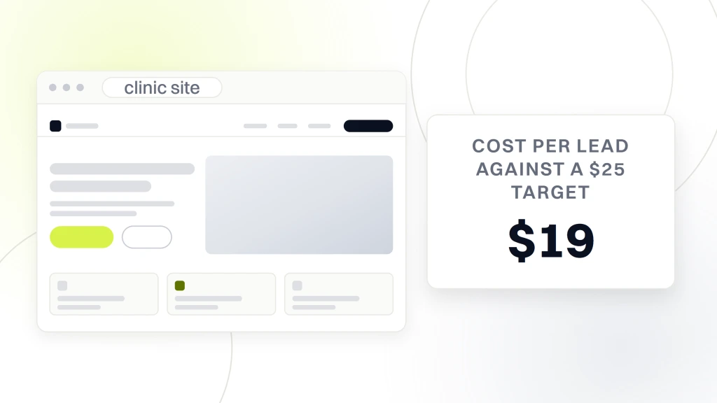 Improve healthcare website conversion rate. A browser window showing an optimized clinic site beside a white card carrying the figure $19 and the words cost per lead against a $25 target.