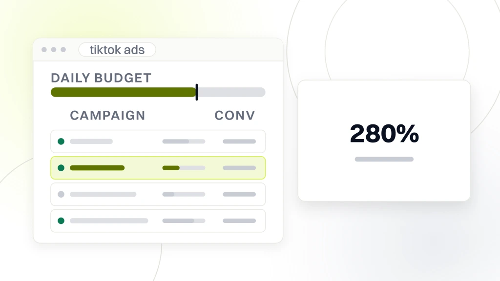 Dental TikTok Ads. An ads account window listing four campaign rows with the second highlighted, beside a white card carrying the figure 280% and the words more calls from google maps.