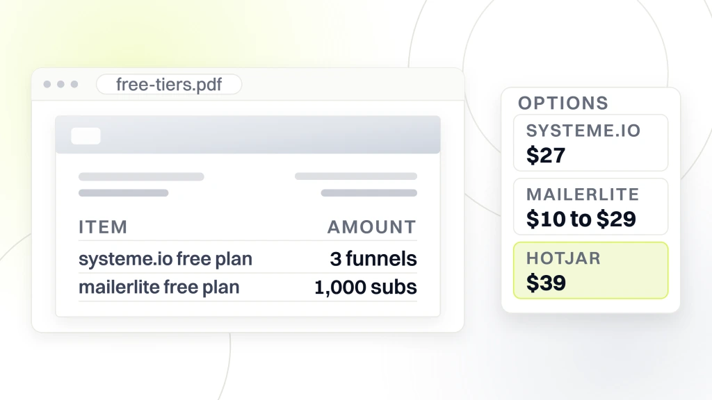 Sales funnel software. A document viewer window listing two free plans and what they include, beside an options card holding three upgrade prices, $27, $10 to $29 and $39, with the last one selected.