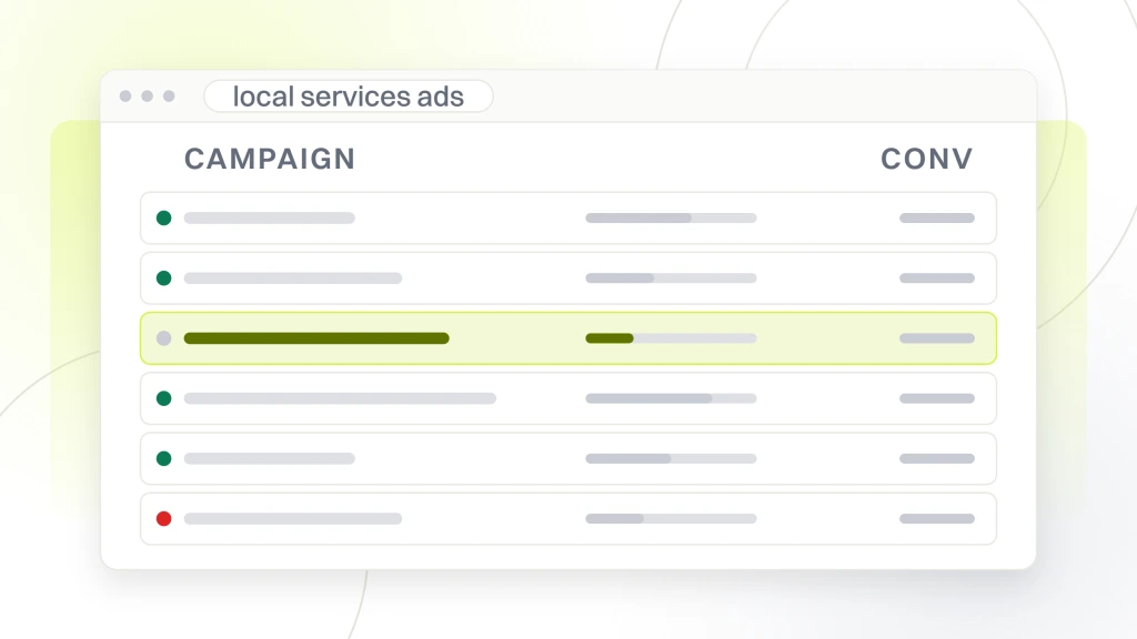 Google local services ads management. An ads account window listing six campaign rows with their budget rail, one row highlighted, and a spend curve above them.