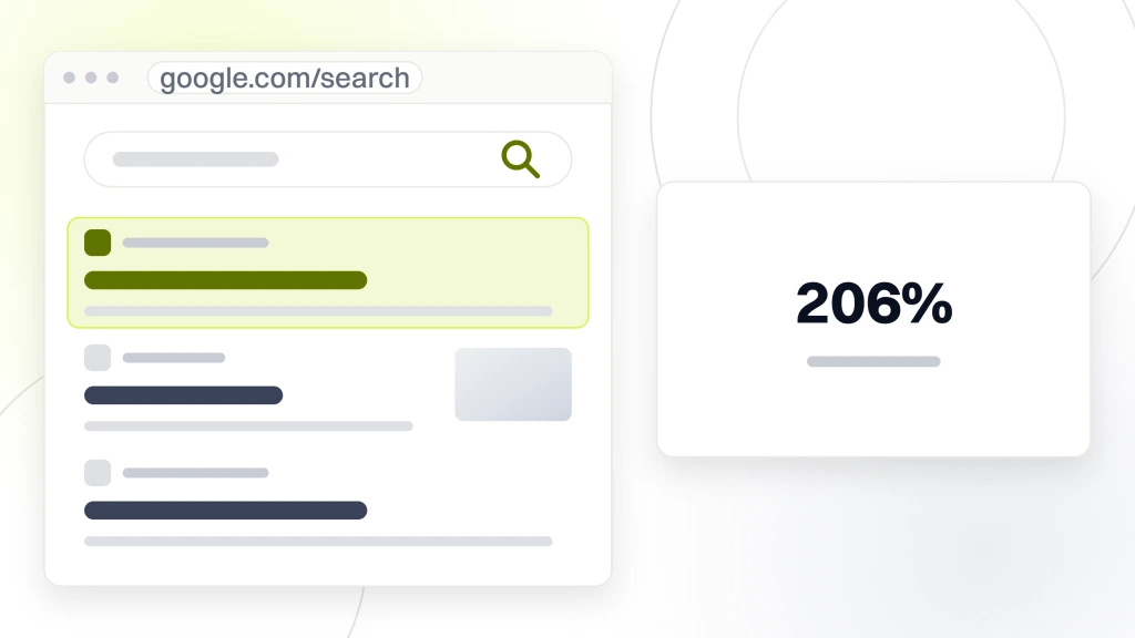 Local Search Engine Optimization Service. A search results page in browser chrome with three organic listings, the top one highlighted, and a panel beside it reading 206% organic clicks year over year.