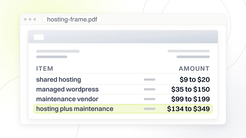 Med Spa Website Hosting. A priced document open in a viewer with four lines reading shared hosting $9 to $20, managed wordpress $35 to $150, maintenance vendor $99 to $199 and hosting plus maintenance $134 to $349, the combined line highlighted.