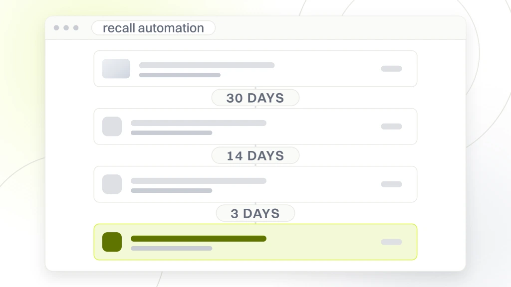Optometrist Marketing Services. A sequence builder window titled recall automation, with four step cards stacked down the middle and the waits between them labeled 30 days, 14 days and 3 days.