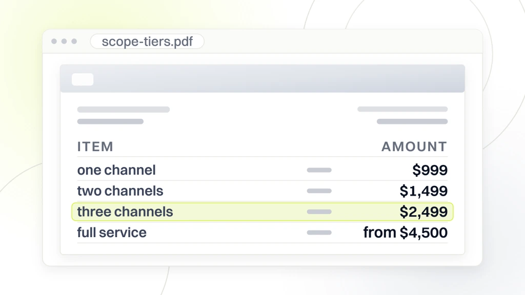 PPC Agency for Pet Brands. A document viewer window showing four line items, one channel at $999, two channels at $1,499, three channels at $2,499 and full service from $4,500, with the three channel line highlighted.