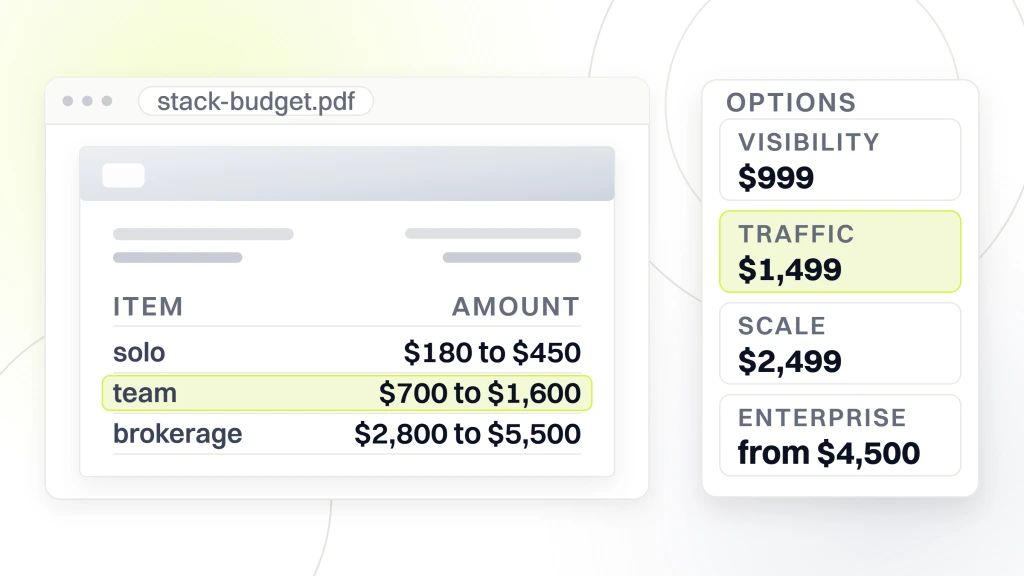 Real Estate Marketing Tools. A quote document in a viewer listing the solo, team and brokerage stack bands at $180 to $450, $700 to $1,600 and $2,800 to $5,500 a month, with an options card beside it holding the visibility, traffic, scale and enterprise retainer tiers.