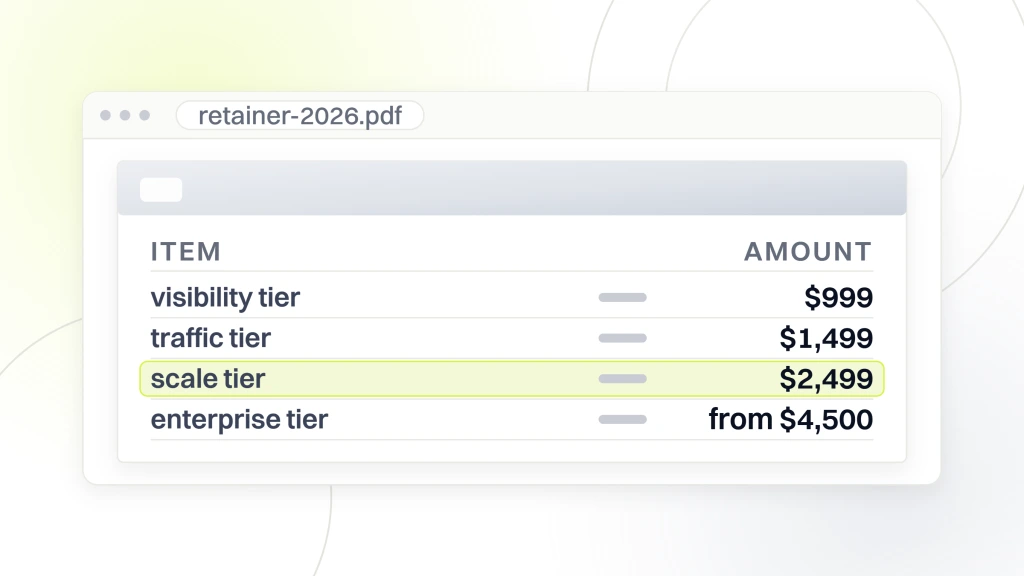 Marketing tools for real estate agents. A priced document open in a viewer, its four lines reading visibility tier $999, traffic tier $1,499, scale tier $2,499 and enterprise tier from $4,500, with the scale line highlighted.