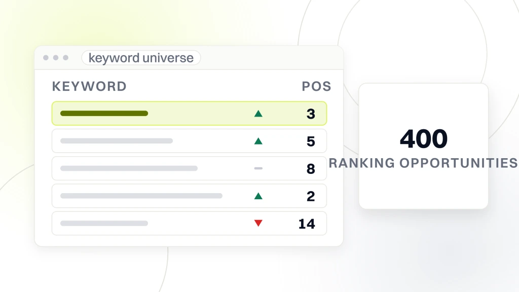 Real Estate SEO Keywords. A rank tracker window listing five keyword rows with their movement arrows and positions, beside a card reading 400, labeled ranking opportunities.