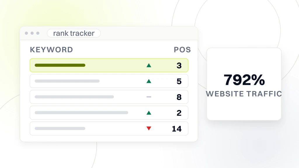 Best Search Engine Optimization Services. A rank tracker window listing five keyword rows with their movement arrows and positions, beside a white card carrying the figure 792% and the words website traffic.