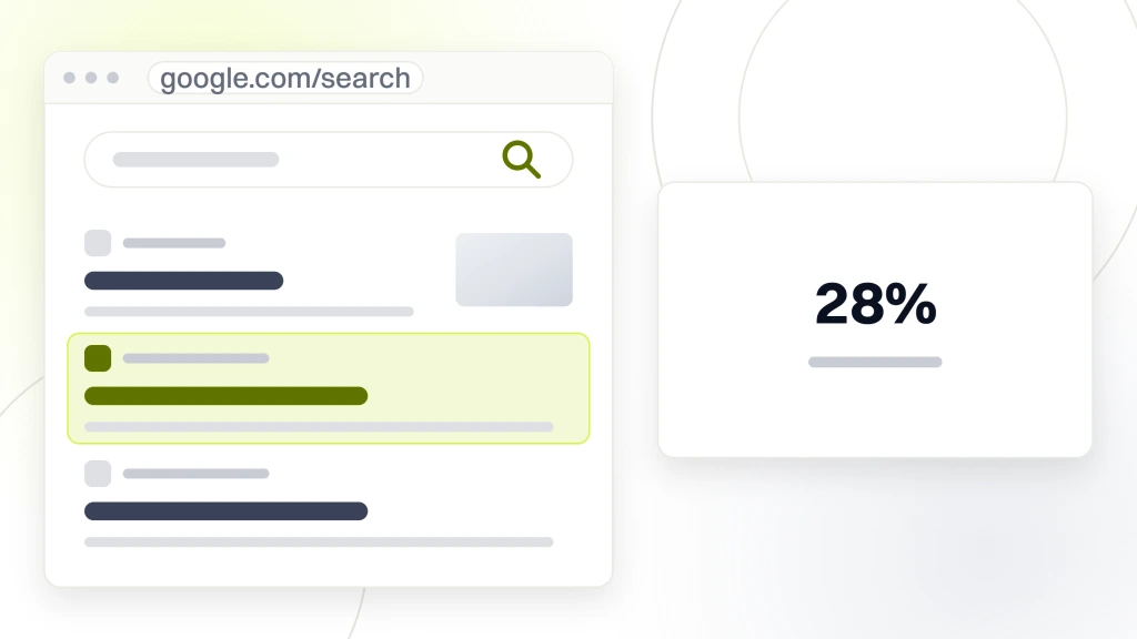 A search results window showing three organic listings and a row of related search pills, beside a card carrying the figure 28% and the words conversion rate, post-launch, from a guide to SEO Tips for Fashion Blogging.
