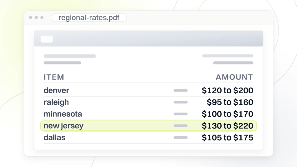 Custom Web Development Services USA. A priced document open in a viewer with five lines naming denver, raleigh, minnesota, new jersey and dallas, each carrying its own hourly rate band, the new jersey line highlighted.