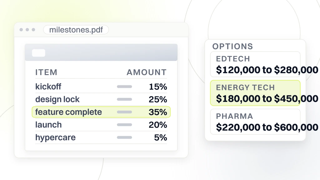 A quote document in a viewer with five milestone lines reading kickoff 15%, design lock 25%, feature complete 35%, launch 20% and hypercare 5%, and an options card beside it holding three scope ranges, from a guide to custom Web Development Services USA.