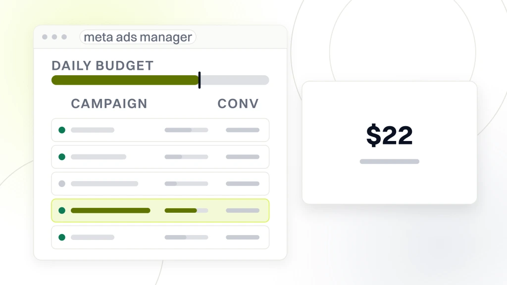 Dental Facebook Ads Examples. An ads account window listing five campaign rows with the fourth highlighted, beside a white card carrying the figure $22 and the words cost per booked visit.
