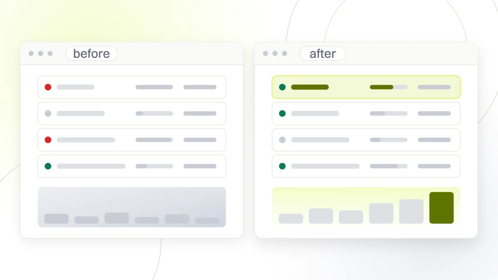 Two ads account windows side by side labeled before and after, each holding four campaign rows and a spend curve, the right one with its top row highlighted, from a guide to dental Google Ads Management.