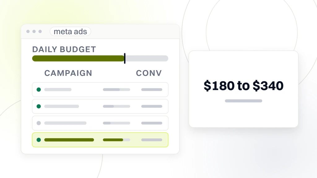 Dental Implant Facebook Ads. An ads account window titled meta ads with four campaign rows and a daily budget rail, the last row highlighted, and a panel beside it reading $180 to $340 cost per booked consult.