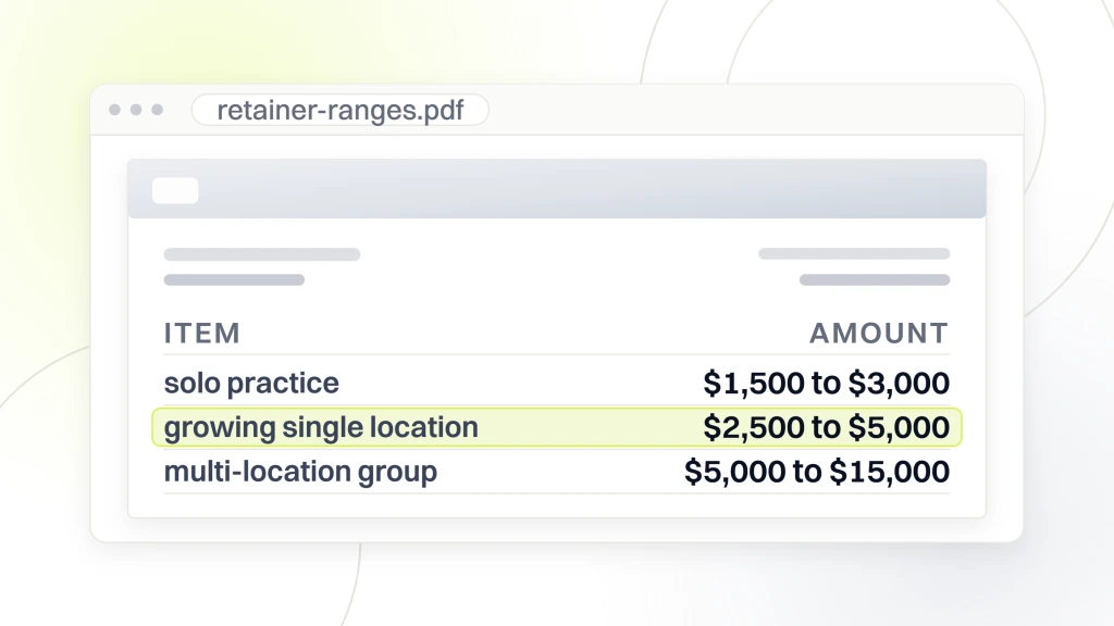 Dental Marketing Agency. A document viewer window showing three line items, a solo practice at $1,500 to $3,000, a growing single location at $2,500 to $5,000 and a multi-location group at $5,000 to $15,000, with the middle line highlighted.