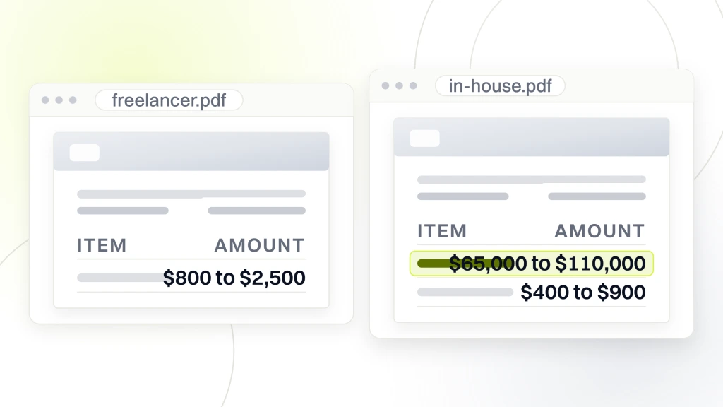 Dental marketing agencies. Two document viewer windows side by side, the left carrying a freelancer at $800 to $2,500 a month, the right an in-house manager at $65,000 to $110,000 plus tools at $400 to $900.