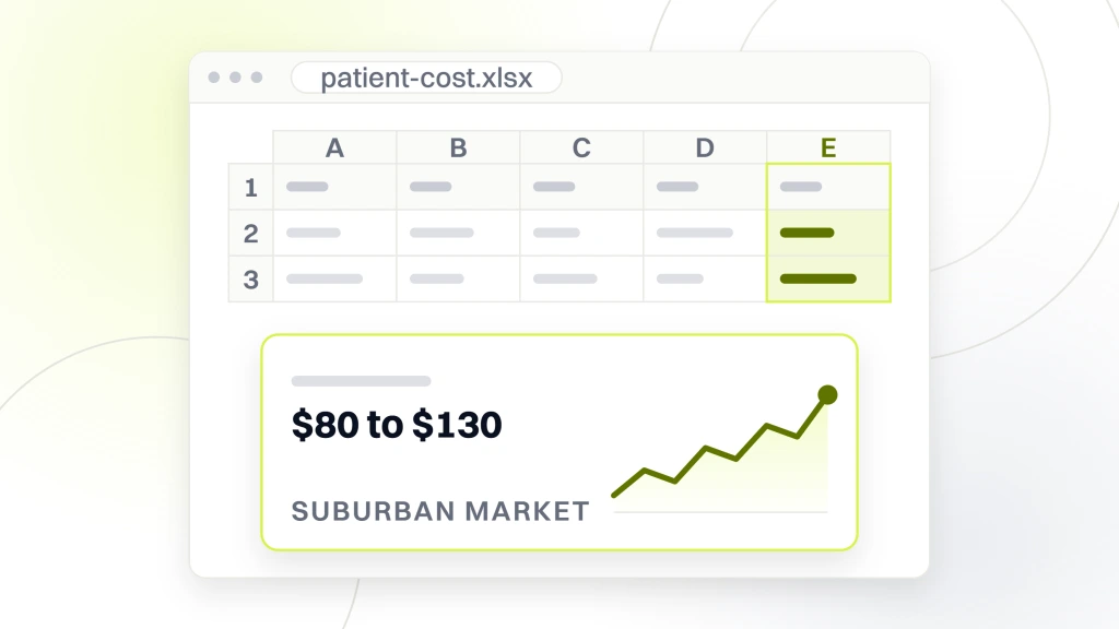 A spreadsheet window with a small grid above and one cell magnified onto a card below, reading cost per booked patient, $80 to $130, suburban market, beside an area chart, from a guide to dental PPC Guide.