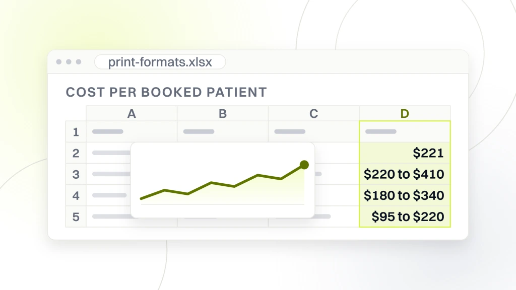 Dental Print Ads. A spreadsheet export in a viewer with a read column headed cost per booked patient holding $221, $220 to $410, $180 to $340 and $95 to $220, the rest of the grid drawn as cells.