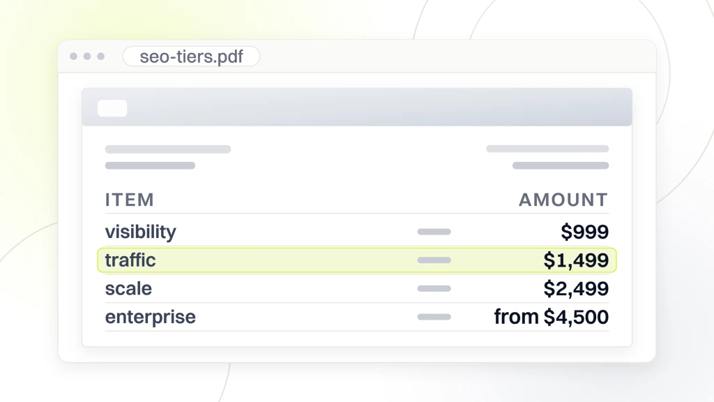 Dental SEO Cost. A document viewer window showing four line items, visibility at $999, traffic at $1,499, scale at $2,499 and enterprise from $4,500, with the traffic line highlighted.