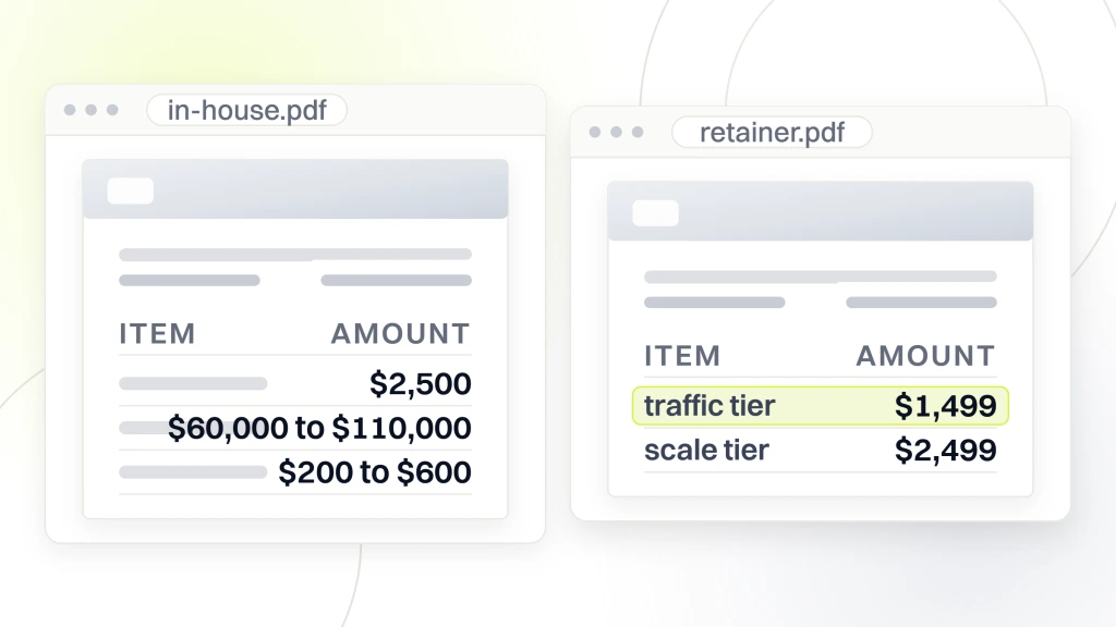 Dental SEO pricing. Two document viewer windows side by side, the left listing in-house coordinator, specialist and tool costs, the right listing two monthly retainer tiers with the first highlighted.