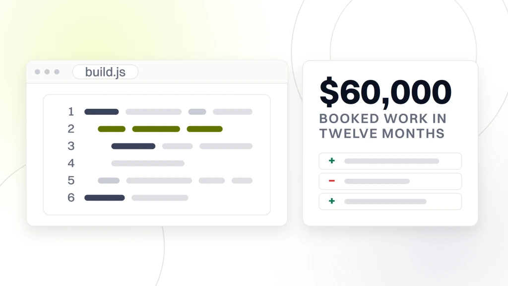 Web design vs web development. An editor pane showing six lines of code with one highlighted, beside a card carrying the figure $60,000 and the words booked work in twelve months.