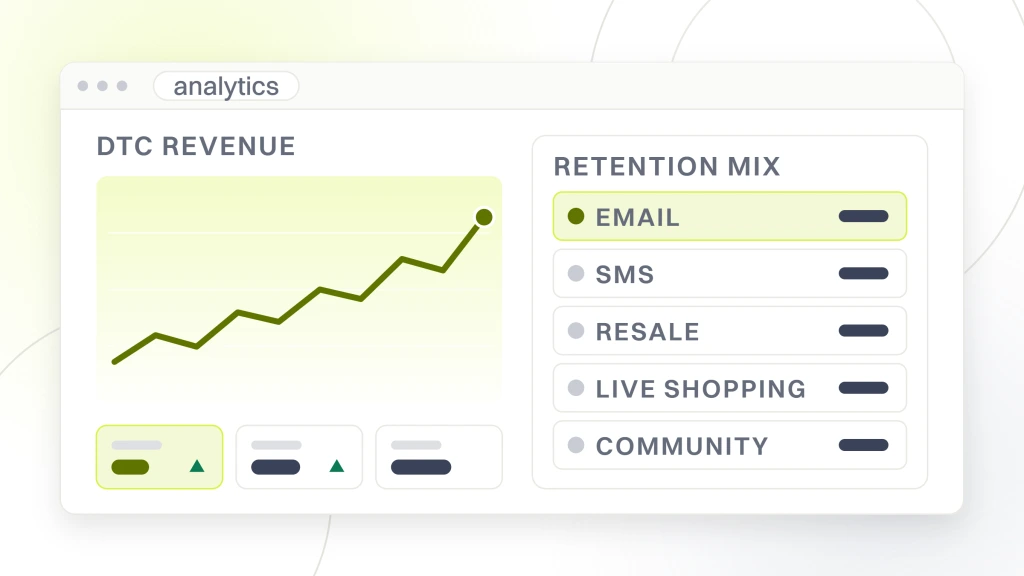 An analytics dashboard in browser chrome with a rising revenue plot and three metric tiles on the left, and a channel table on the right naming email, sms, resale, live shopping and community, from a guide to fashion Marketing Trends.