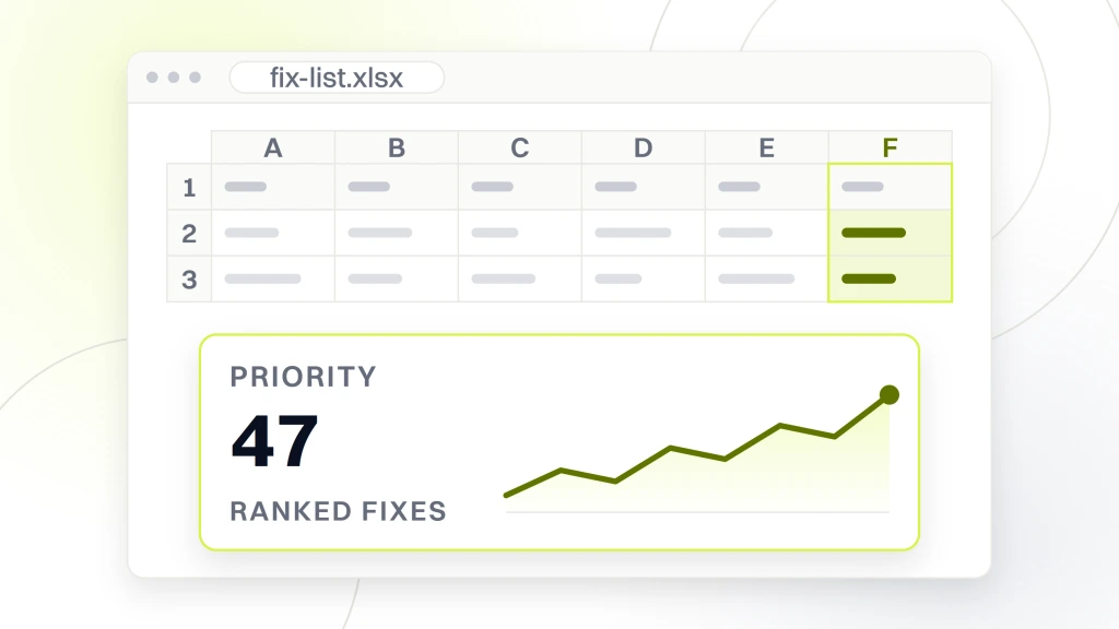 Ecommerce SEO Audit. A spreadsheet window with one cell pulled out and magnified to read 47, labeled ranked fixes, above the grid of audit rows it came from.