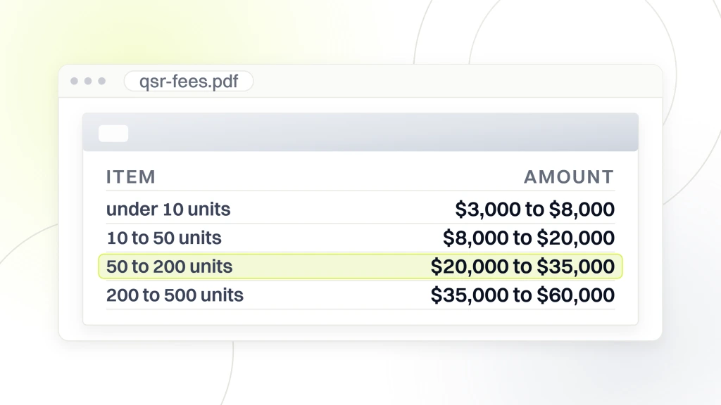 Fast Food Marketing Agency. A priced document open in a viewer listing four QSR agency fee bands by unit count, from $3,000 to $8,000 for under ten units up to $35,000 to $60,000 for a 200 to 500 unit chain, the third line highlighted.