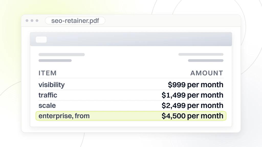 A quote document with an addressed block and four SEO retainer lines, Visibility at $999, Traffic at $1,499, Scale at $2,499 and Enterprise from $4,500 per month with the last line highlighted, from a guide to fast Food Marketing Agency.