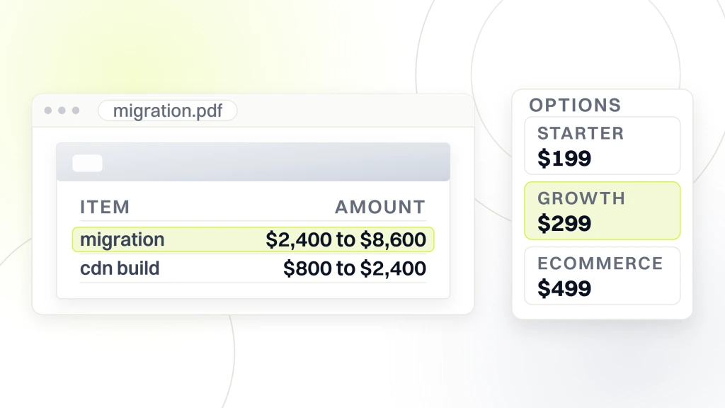 A quote document in a viewer with two one-time lines reading migration $2,400 to $8,600 and cdn build $800 to $2,400, and an options card beside it holding the $199, $299 and $499 monthly tiers, from a guide to managed Hosting for Beauty Websites.