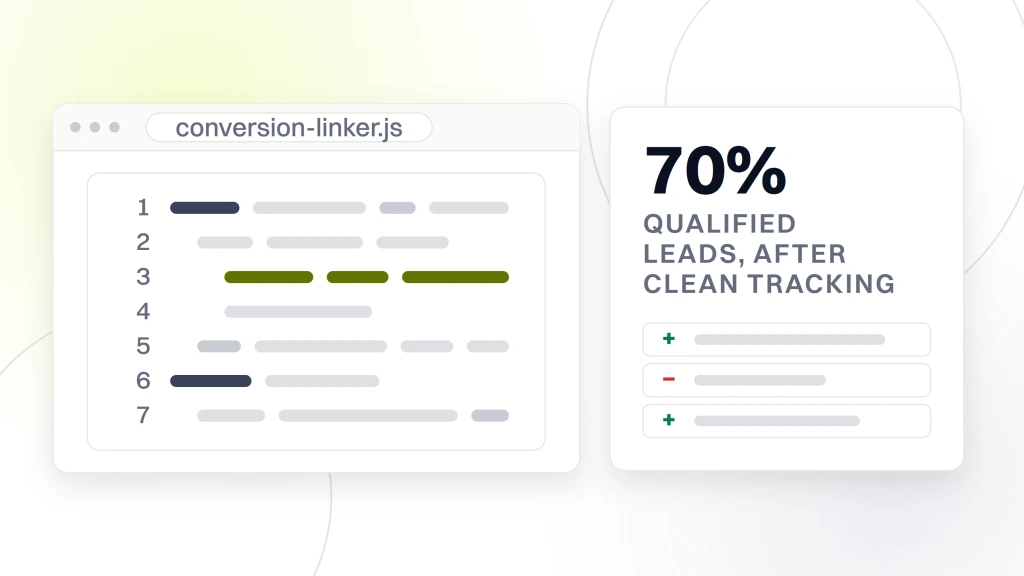 Google ads conversion tracking google tag manager. An editor pane showing seven lines of code with one highlighted, beside a card carrying the figure 70% and the words qualified leads, after clean tracking.