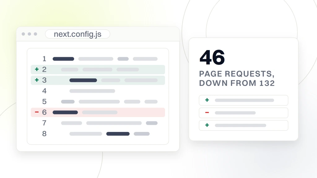 Headless WordPress Website Development Agency. A code editor pane with eight lines and a diff gutter showing two additions and one deletion, and a card beside it reading 46 page requests, down from 132.