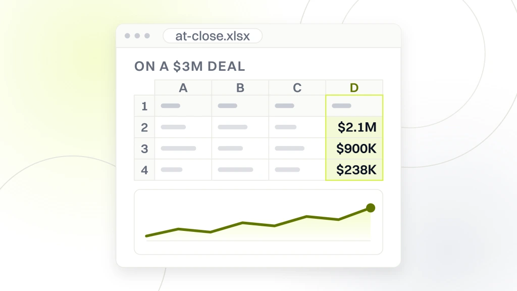 Pros and Cons of Joining a Dental DSO. A spreadsheet export window titled at-close.xlsx with a read column headed on a $3m deal holding $2.1M, $900K and $238K.