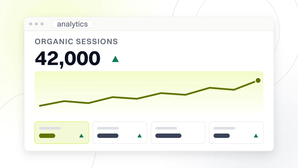 How SEO Drives Revenue for Fashion Retailers. An analytics dashboard in browser chrome reading organic sessions 42,000 with a rising delta mark, a climbing plot line under it and a row of four metric tiles across the foot.