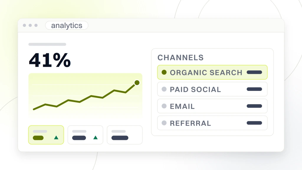 How does SEO drive revenue for fashion retailers. An analytics dashboard in browser chrome reading second order rate at 90 days 41%, a rising plot and three metric tiles on the left, and a channel table on the right naming organic search, paid social, email and referral.