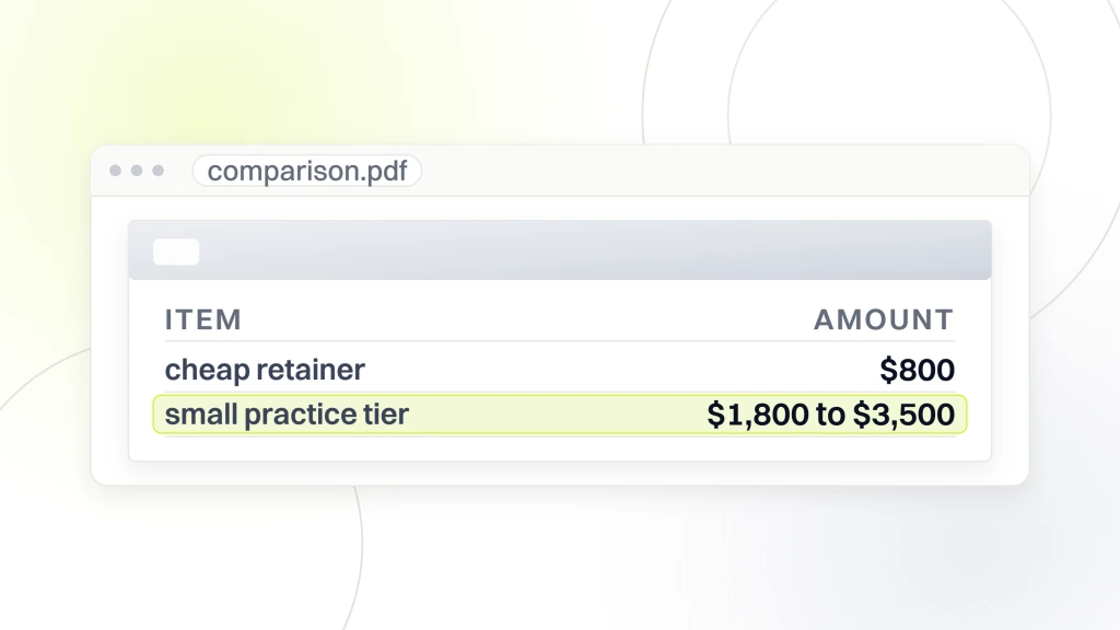 A priced document open in a viewer with two lines reading cheap retainer $800 and small practice tier $1,800 to $3,500, the tier line highlighted, from a guide to how to Choose a Dental Marketing Company.
