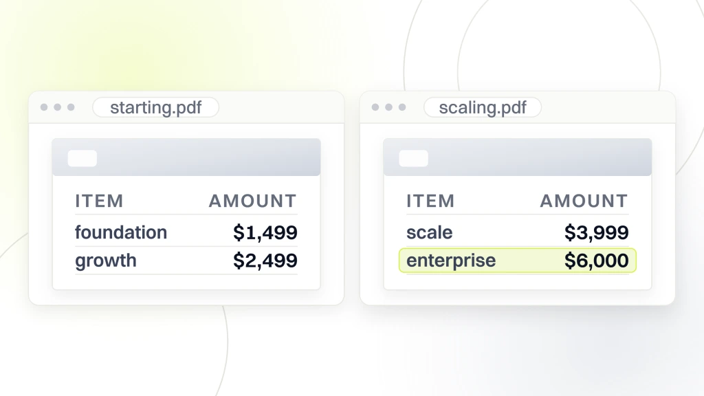 Two priced documents side by side, one showing Foundation at $1,499 and Growth at $2,499 per month, the other showing Scale at $3,999 and Enterprise from $6,000 per month with the Enterprise line highlighted, from a guide to how to Market Pet Products.