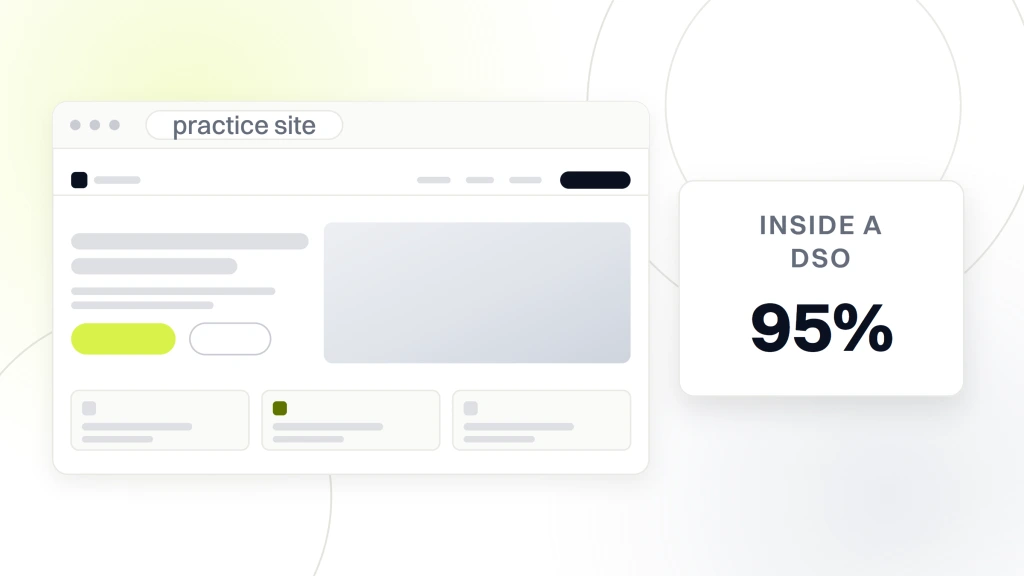 Classify dental practices independent vs DSO chain. A practice website in browser chrome with a card beside it reading 95% inside a DSO.