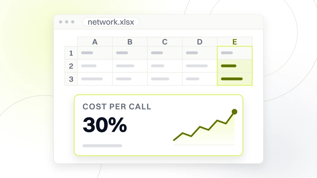 A spreadsheet window with a small grid above and one cell magnified onto a card below, reading cost per call, 30%, fell within 12 months, beside an area chart, from a guide to largest DSO Dental Groups.