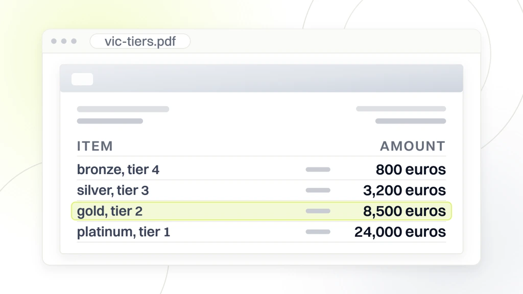 Luxury Fashion Marketing. A priced document open in a viewer with four lines reading bronze tier 4 at 800 euros, silver tier 3 at 3,200 euros, gold tier 2 at 8,500 euros and platinum tier 1 at 24,000 euros, the gold line highlighted.