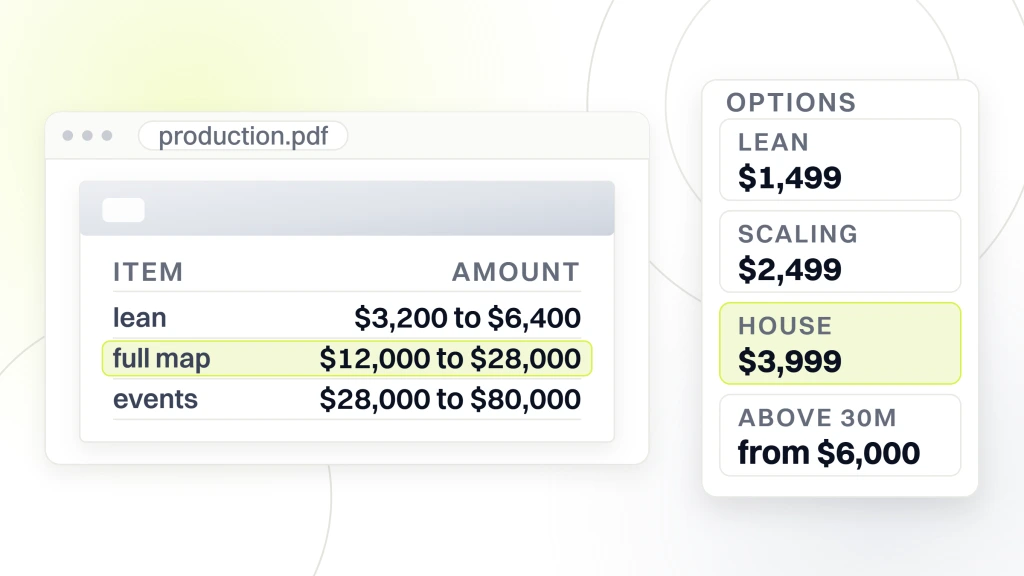 A quote document in a viewer with three production lines reading lean $3,200 to $6,400, full map $12,000 to $28,000 and events $28,000 to $80,000, and an options card beside it holding the four retainer tiers, from a guide to luxury Fashion Marketing.