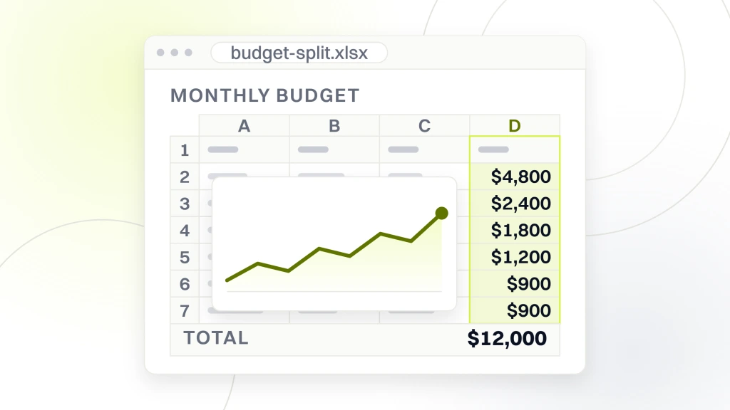 Med Spa Marketing Plan. A spreadsheet export window titled budget-split.xlsx with a read column headed monthly budget holding $4,800, $2,400, $1,800, $1,200, $900 and $900, and a totals strip reading $12,000.