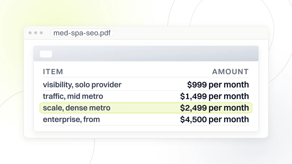 Med Spa SEO Pricing. A priced document open in a viewer listing four med spa SEO tiers, Visibility at $999, Traffic at $1,499, Scale at $2,499 highlighted and Enterprise from $4,500 per month.