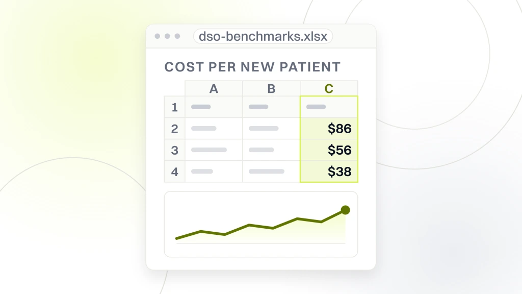 DSO Dental Marketing. A spreadsheet export window titled dso-benchmarks.xlsx with a read column headed cost per new patient holding $86, $56 and $38.